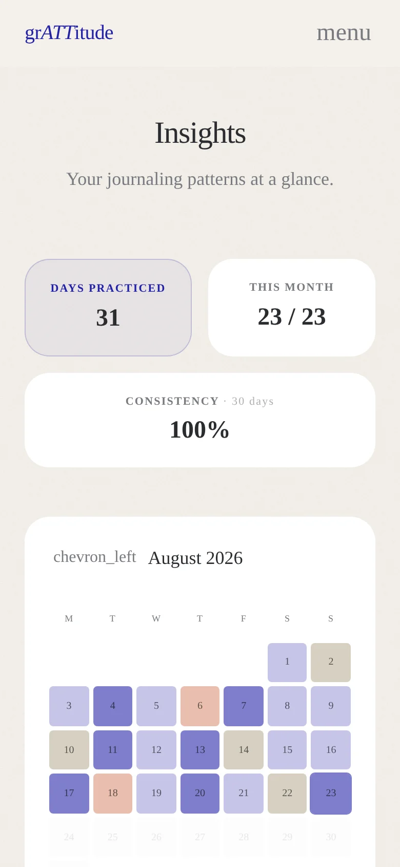 The grATTitude insights screen on a phone: days practised, consistency, and a mood heatmap